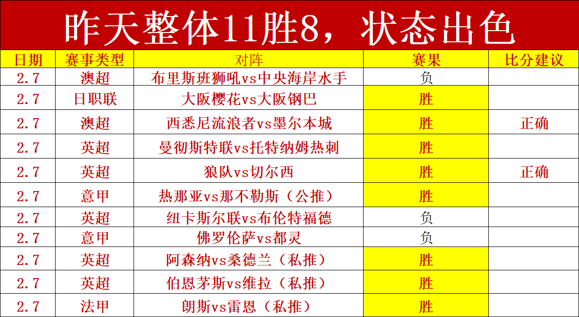 阿森纳主场,先拔头筹后,遭逆转,世界杯半决赛,2026世界杯,赛程时间,最佳球队,决赛分析