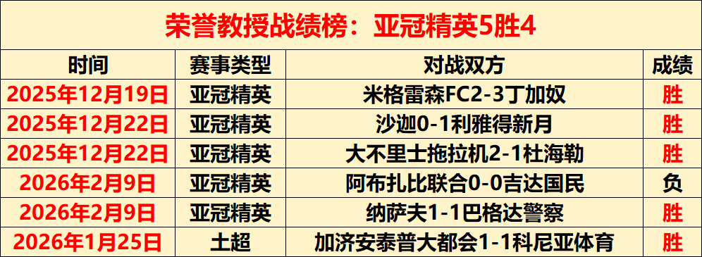 美职男篮西,部勇士主场,战森林狼,世界杯半决赛,2026世界杯,赛程时间,最佳球队,决赛分析