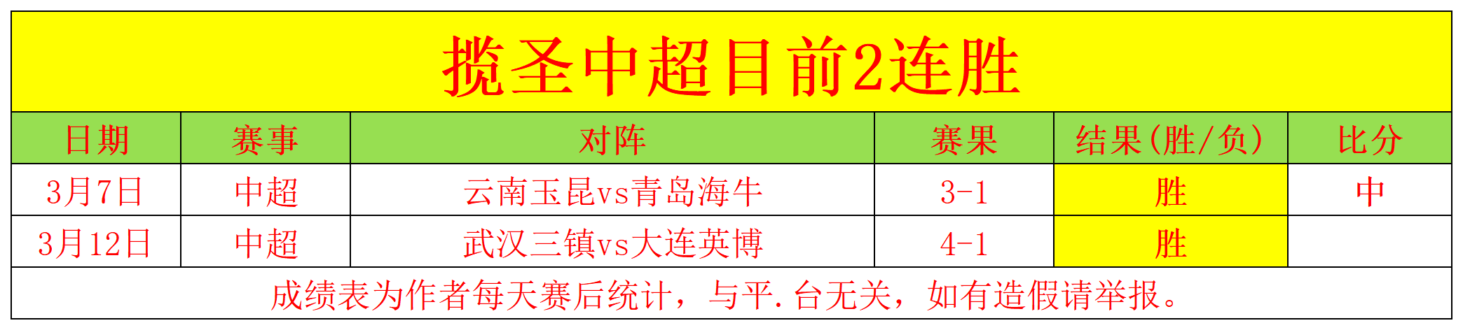 崩坏,魔女祈愿推,粉红阿瑞斯,世界杯半决赛,2026世界杯,赛程时间,最佳球队,决赛分析