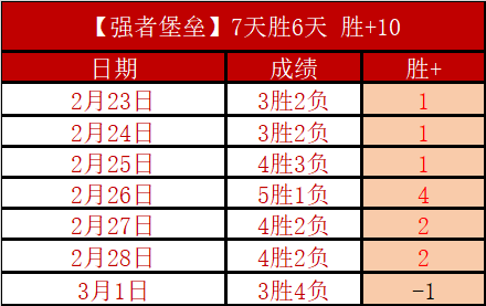 许利民谈大,乐透期号,争四主动权,世界杯半决赛,2026世界杯,赛程时间,最佳球队,决赛分析