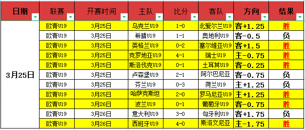 梓鑫解说,阿尔梅勒城,对格拉夫夏,世界杯半决赛,2026世界杯,赛程时间,最佳球队,决赛分析