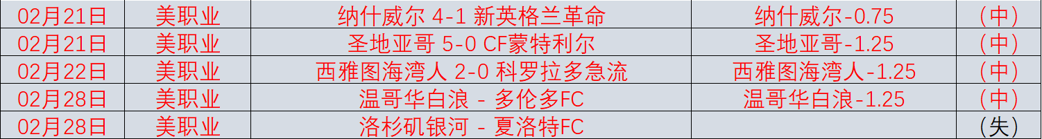Prime,体验类似,世界杯半决赛,世界杯半决赛,2026世界杯,赛程时间,最佳球队,决赛分析