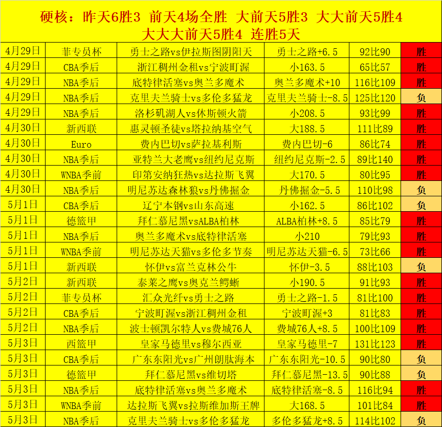 世界杯半决,资讯,世界杯半决赛,世界杯半决赛,2026世界杯,赛程时间,最佳球队,决赛分析