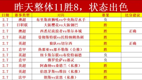 阿森纳主场先拔头筹后遭逆转，与维拉战平2-2