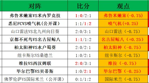 大乐透期号梓鑫解说：萨索洛能否维持强势